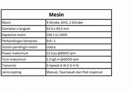 Perbedaan Megapro Primus Dan Tiger Revo Abs