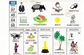 Tafsir Mimpi Menang Judi 2D Abjad A-Z Letra E